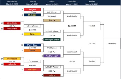 big ten conference tournament|big ten tourney schedule 2023.